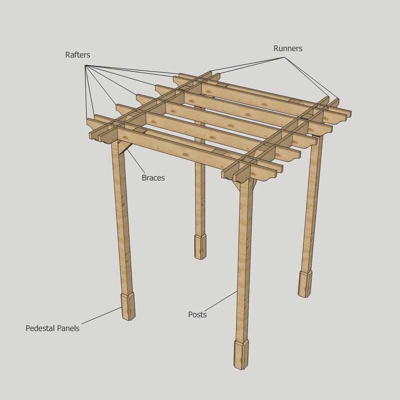 Double Premium Pergola